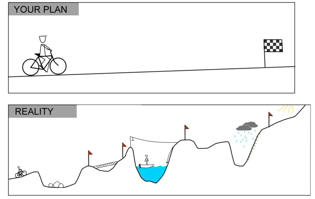 Your plan to success versus reality